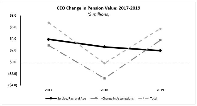 pensionandscta07.jpg